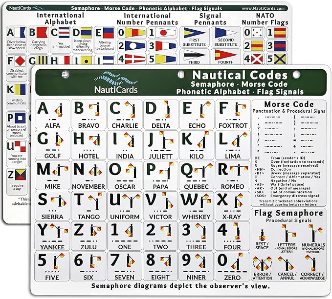 Best Gift for Boaters